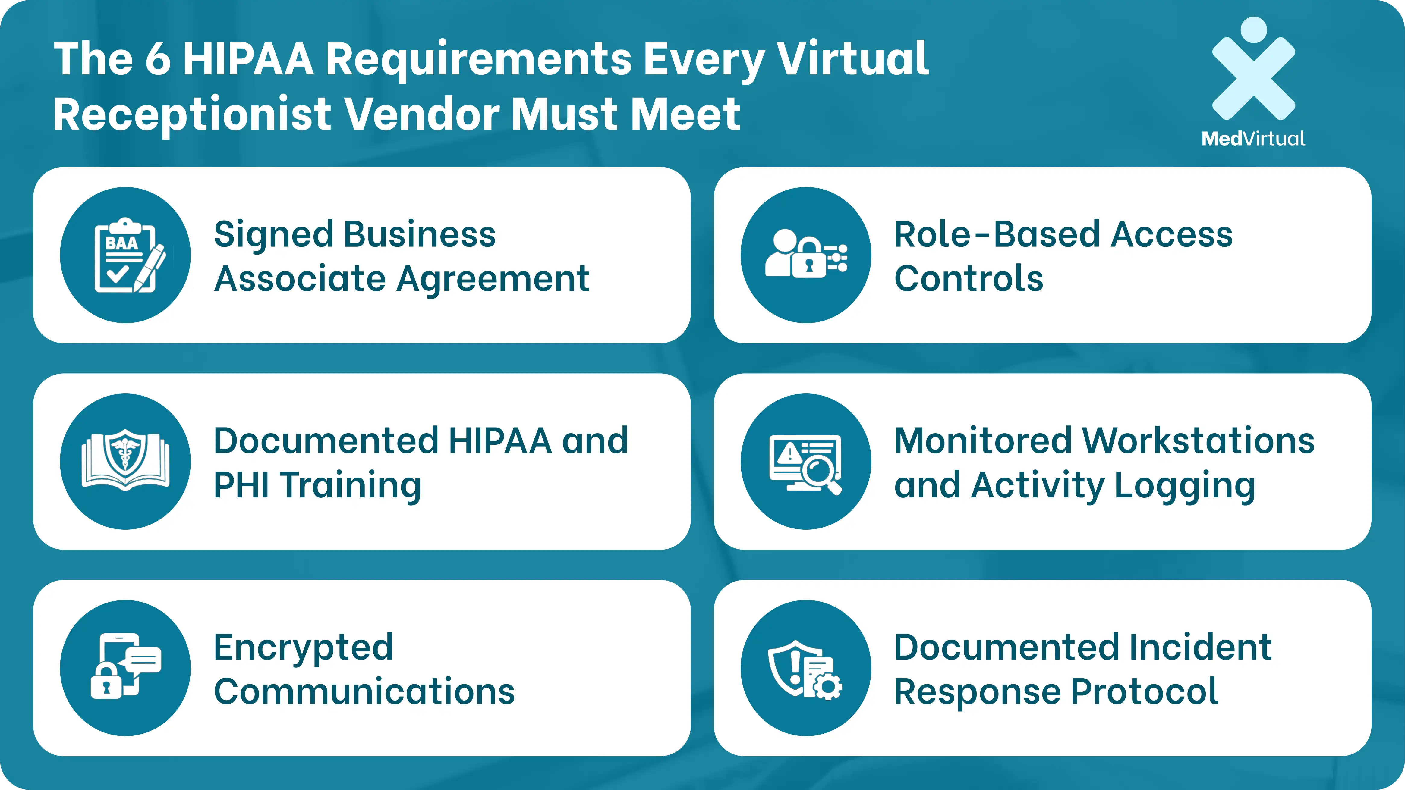 a medvirtual's exclusive infographic listing 6 hipaa requirements every virtual receptionist vendor must meet.