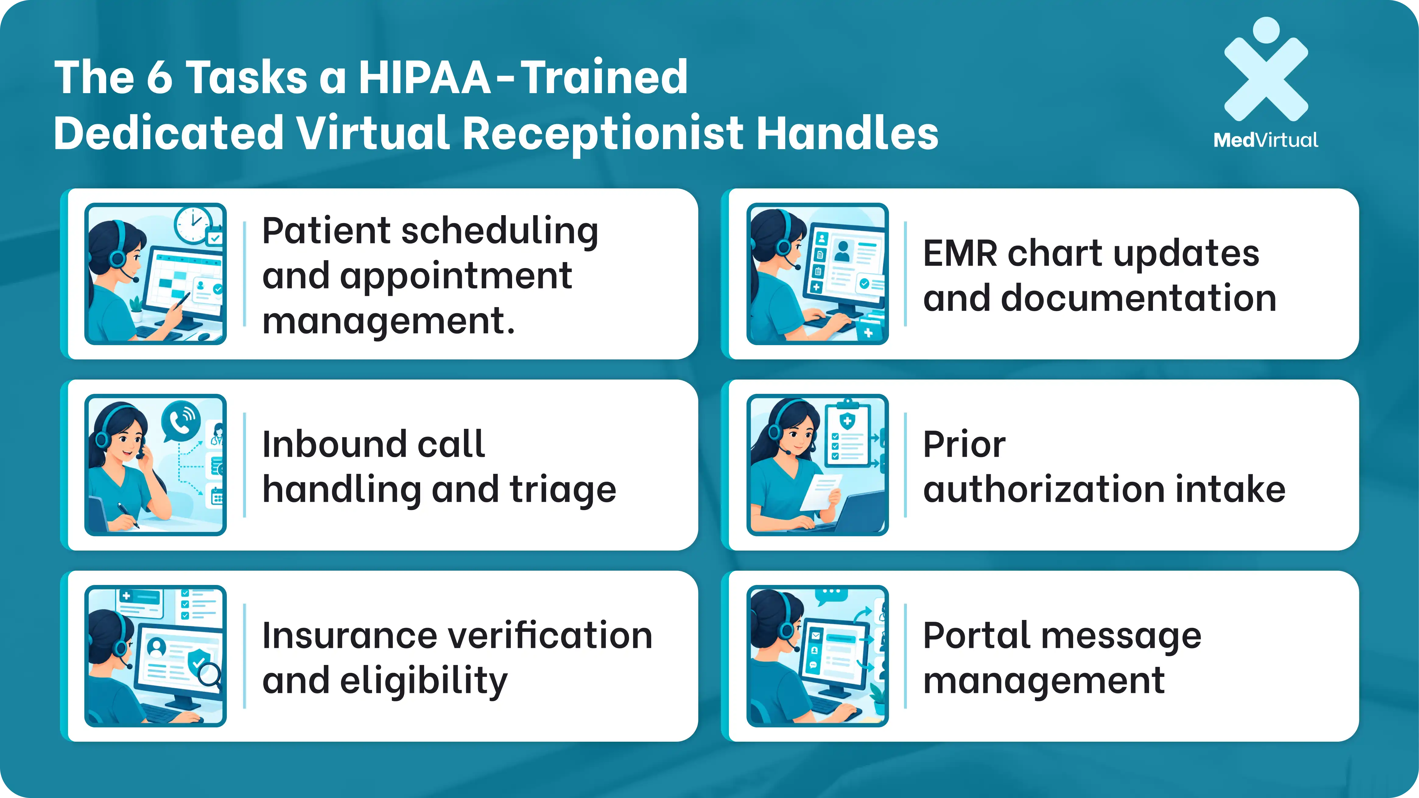an exclusive medvirtual infographic showing 6 tasks a hipaa-trained dedicated virtual receptionist handles for medical practices