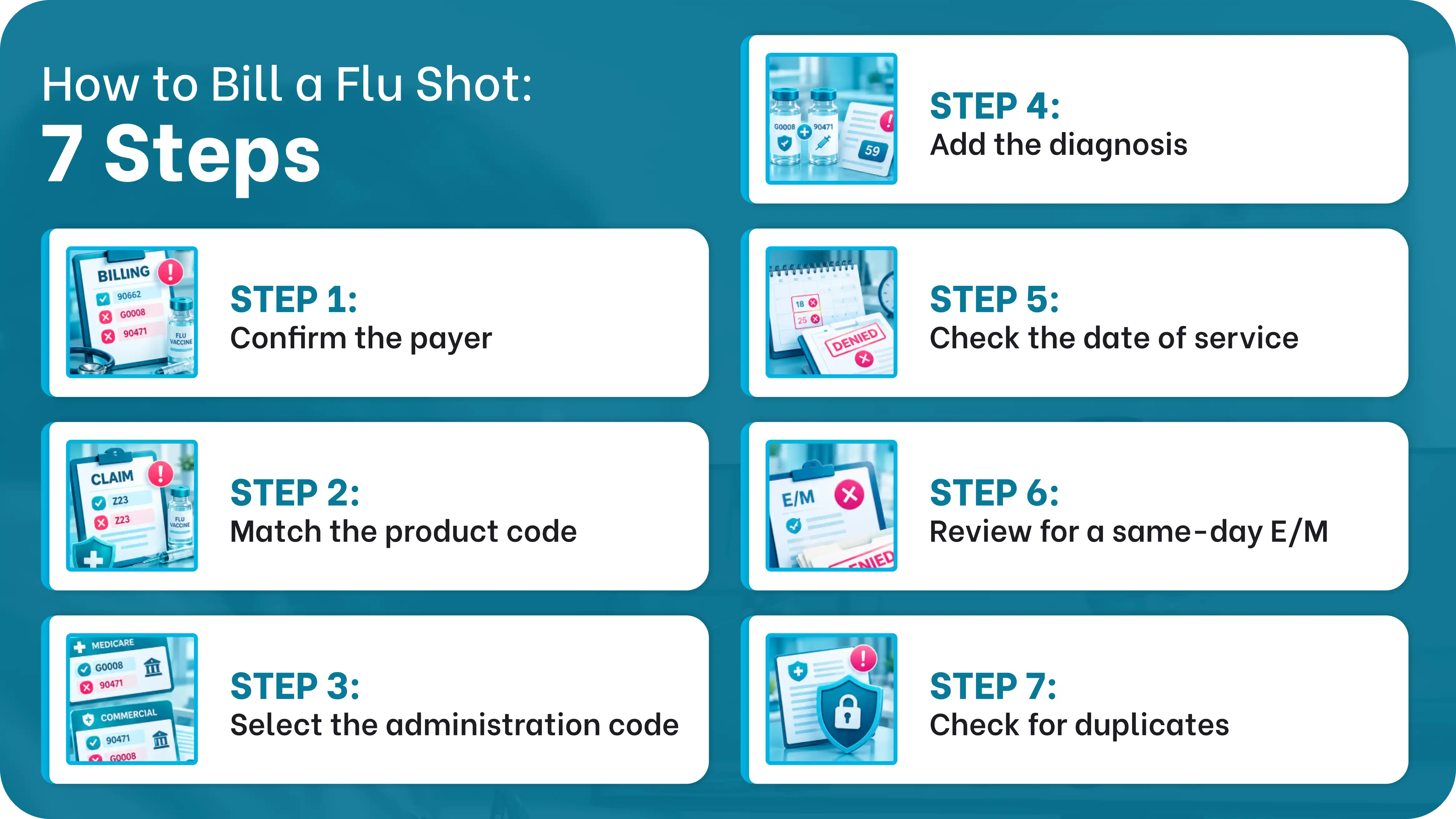 an infographic showing 7 steps to bill a flu shot