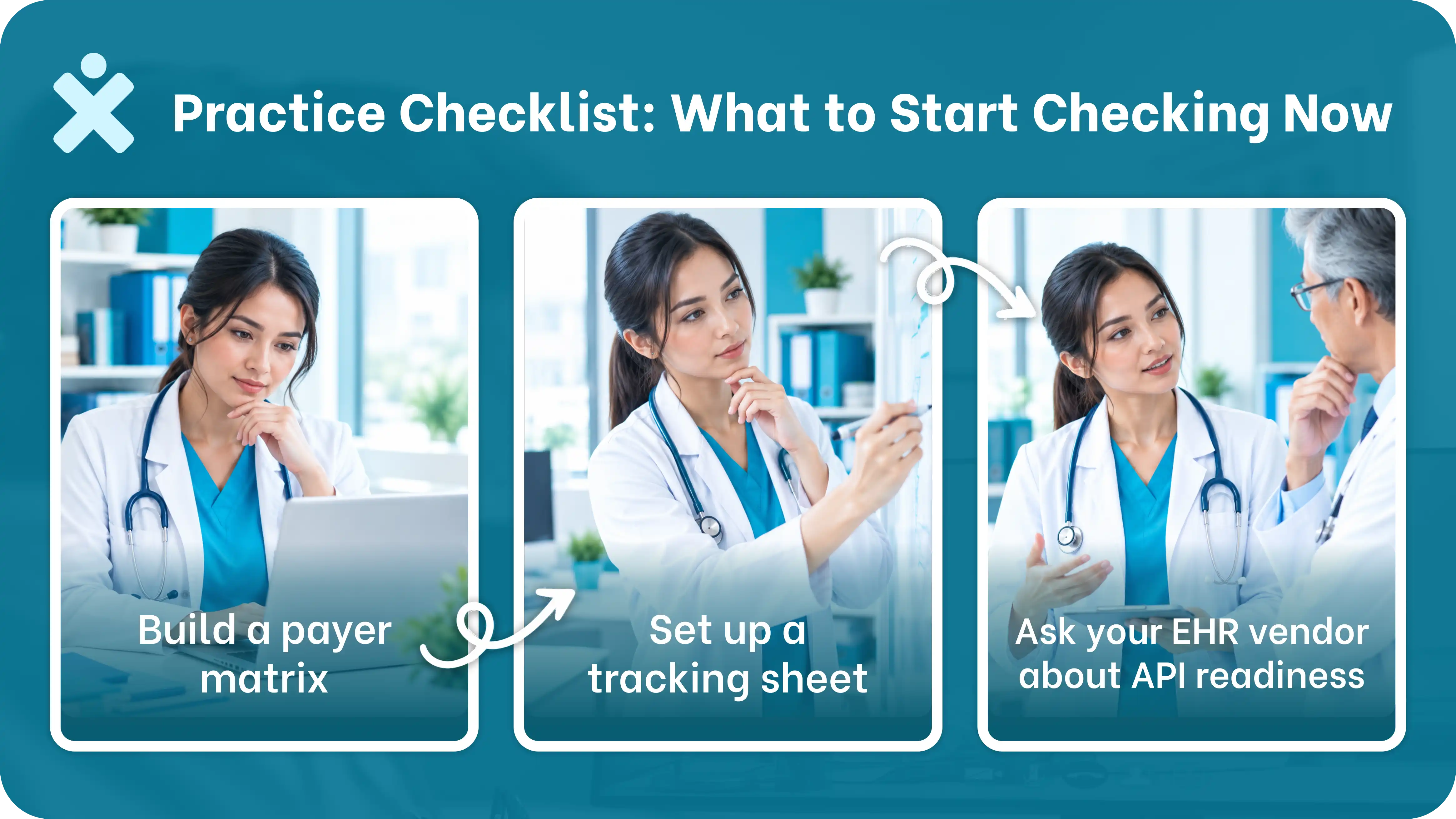 an infographic showing a 3-step practice checklist for cms-0057-f.