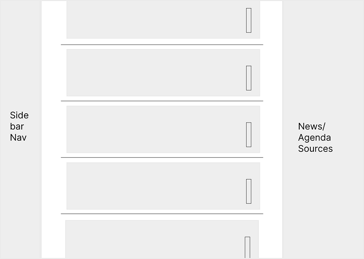 Wireframe layout of a webpage with a left sidebar navigation, five horizontal content blocks each containing a smaller vertical block, and a right sidebar for news, agenda, and sources.
