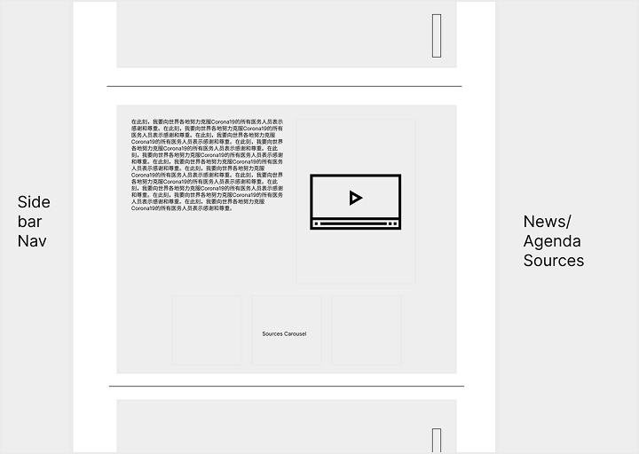 Wireframe layout with sidebar navigation on left, main content with Chinese text and video placeholder in center, and news/agenda sources on right.