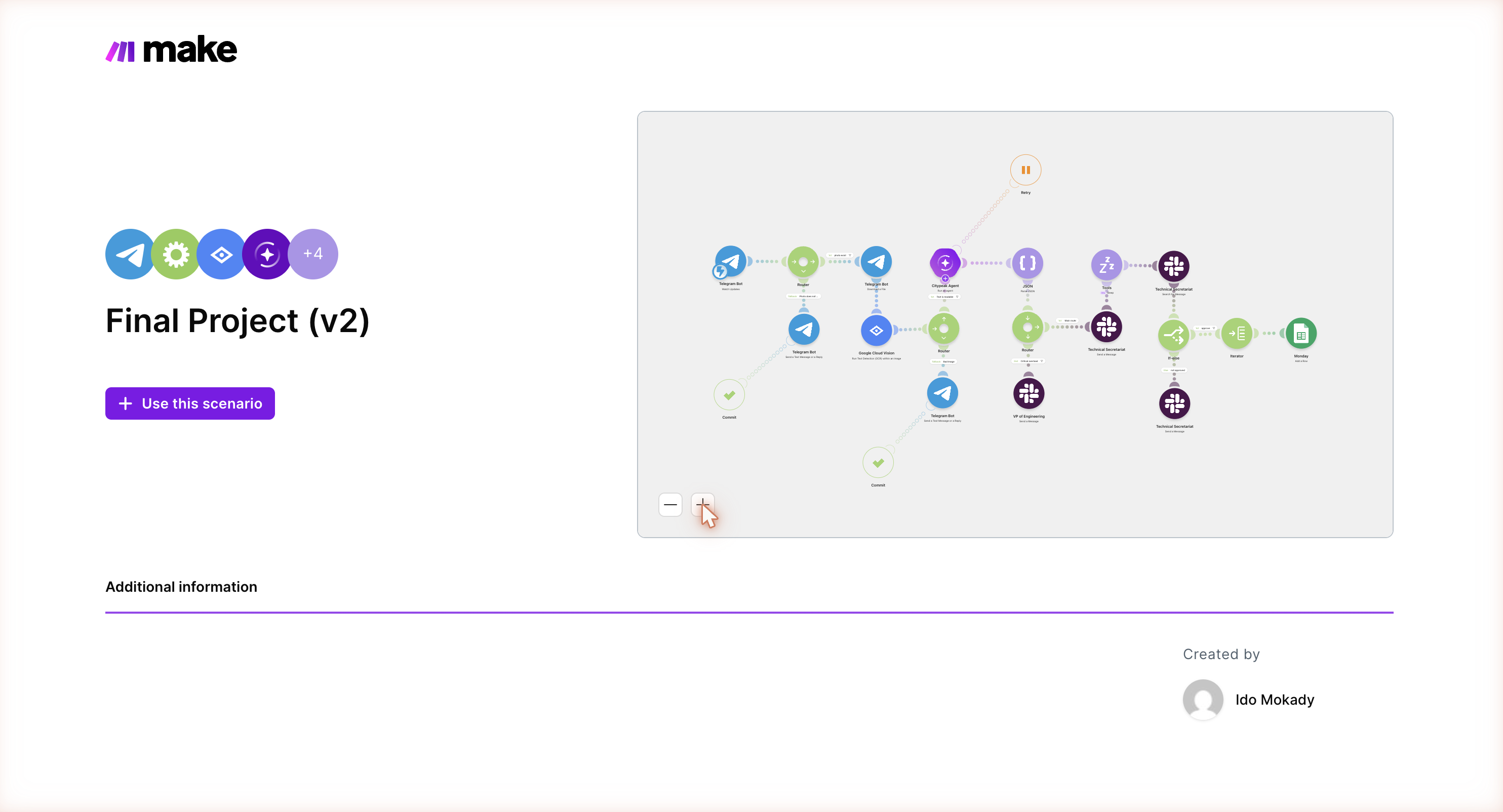 CityPeak - the Make automation flow
