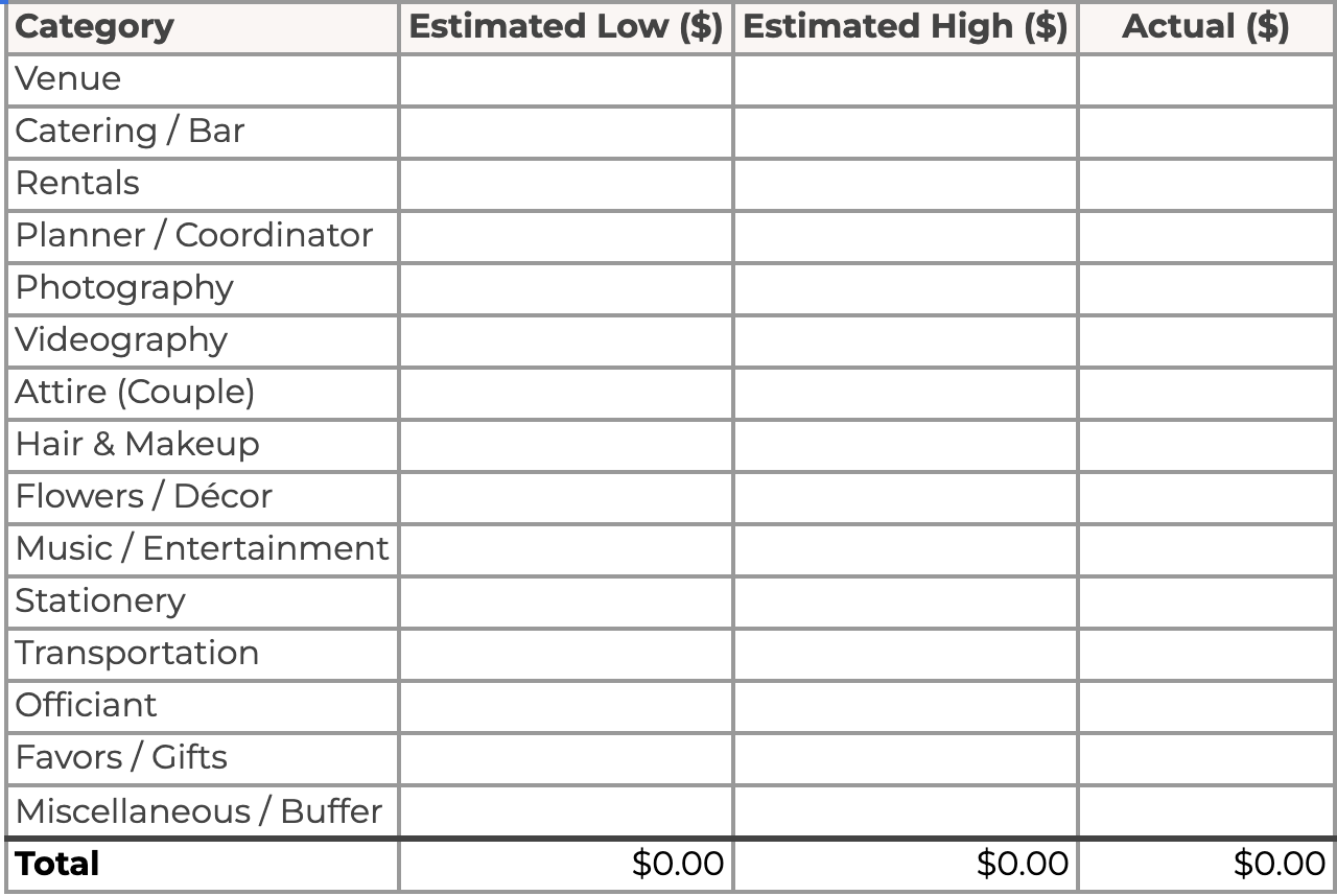 Screenshot of a simple wedding budget spreadsheet
