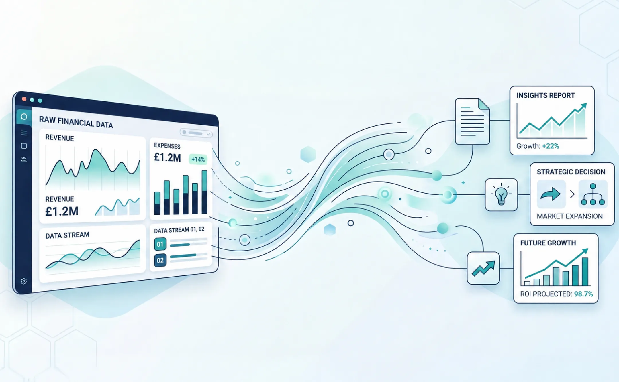 AI-powered finance workflow transforming raw financial data into reporting and strategic business insights