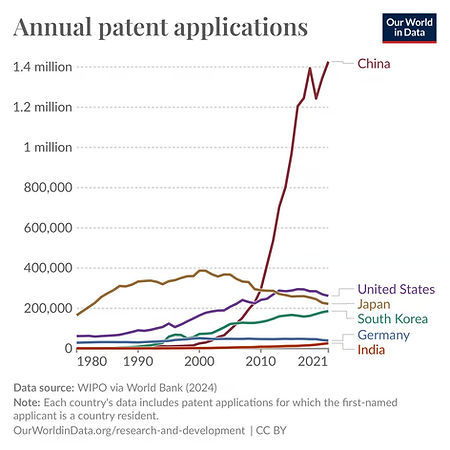 annual patent applications.jpg