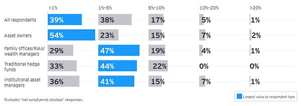 EY-Parthenon research.jpg