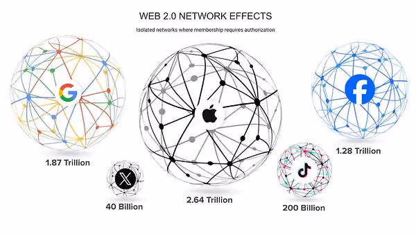 We2 network effects.jpg