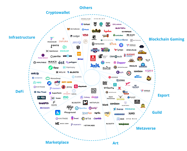 9 Dec)AB_ecosystem_11.png