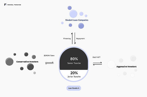 Pencil Finance model.jpg