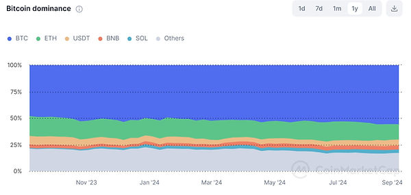 Bitcoin dominance chart.jpg