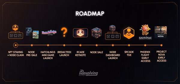 Revolving Games roadmap.jpg