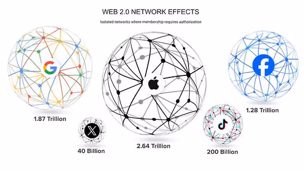 We2 network effects.jpg