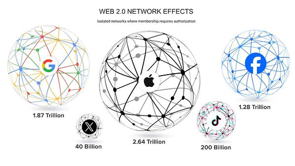We2 network effects.jpg