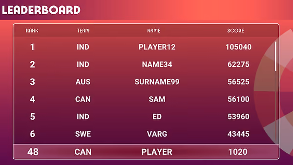 LaunchPress_Leaderboard.png