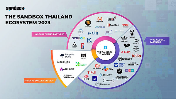 The Sandbox Thailand Ecosystem 2023.jpg