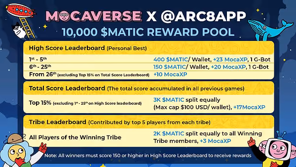 Rewards distribution for Mocaverse NFT holders.jpg