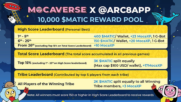 Rewards distribution for Mocaverse NFT holders.jpg