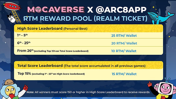 Rewards distribution for Realm Ticket holders.jpg