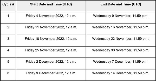 Astrafite Rush 6 Cycles.jpg