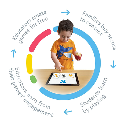 TinyTap infographic.png