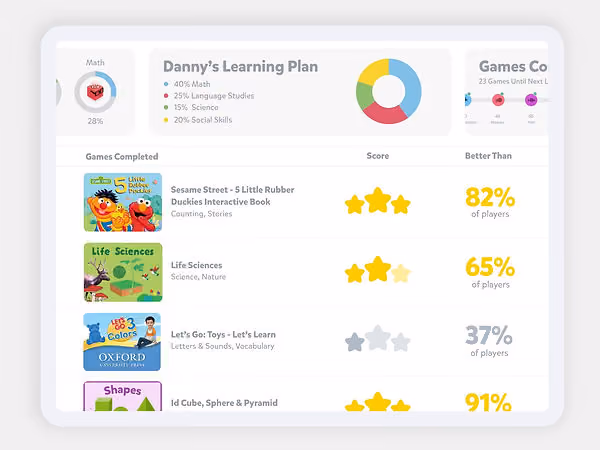 TinyTap parent dashboard.jpg