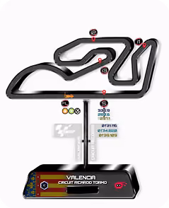 NinjaStickers_Circuit Ricardo Tormo_Epic