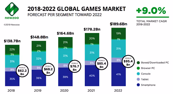 Global games market.png