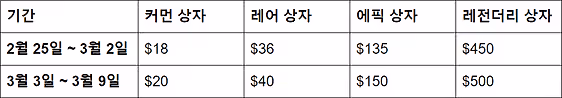 table_kr.png