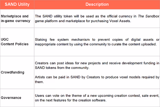 The Sanxbox table.png