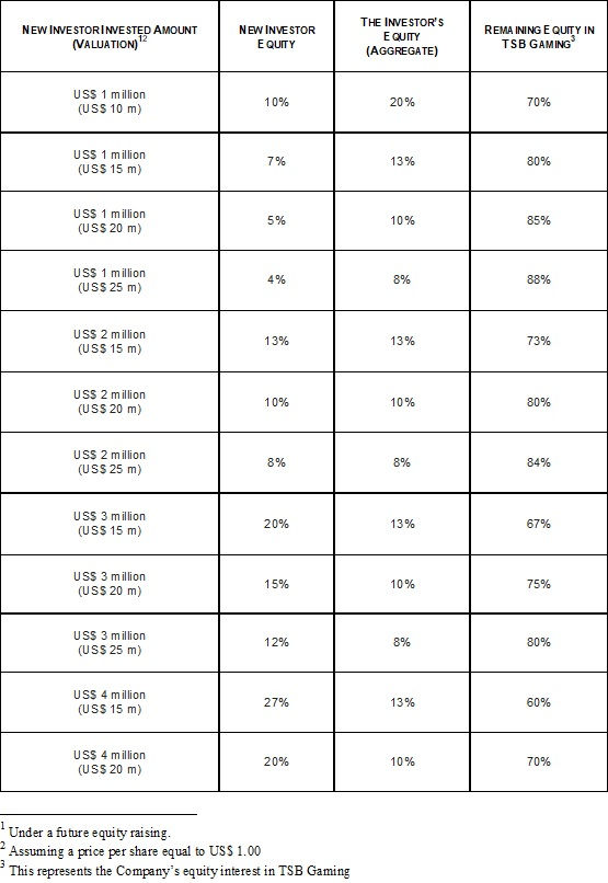 The Sanxbox table 2.jpg