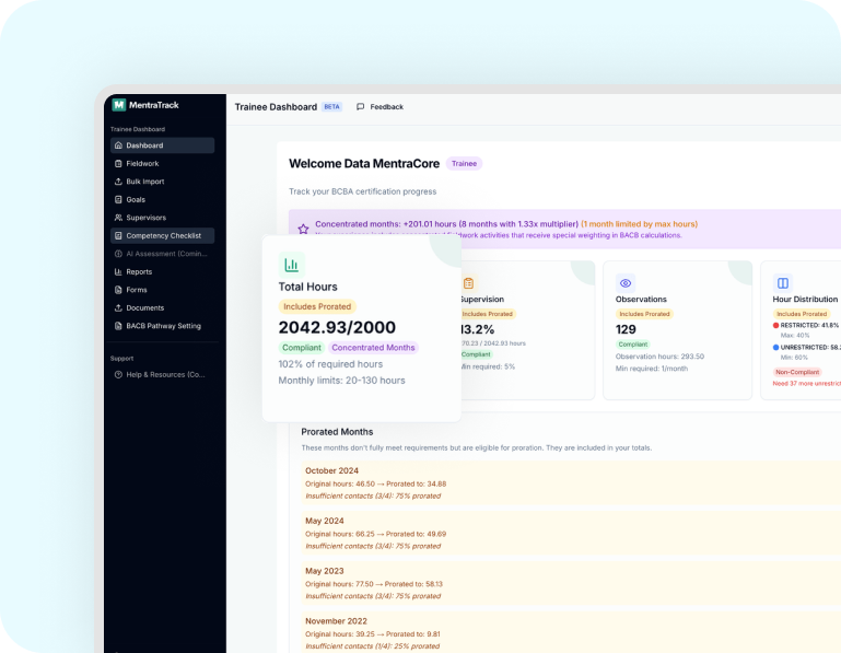 Dashboard interface of MentraTrack showing trainee BCBA certification progress, total hours completed, prorated months summary, supervision percentage, observations count, and hour distribution details.