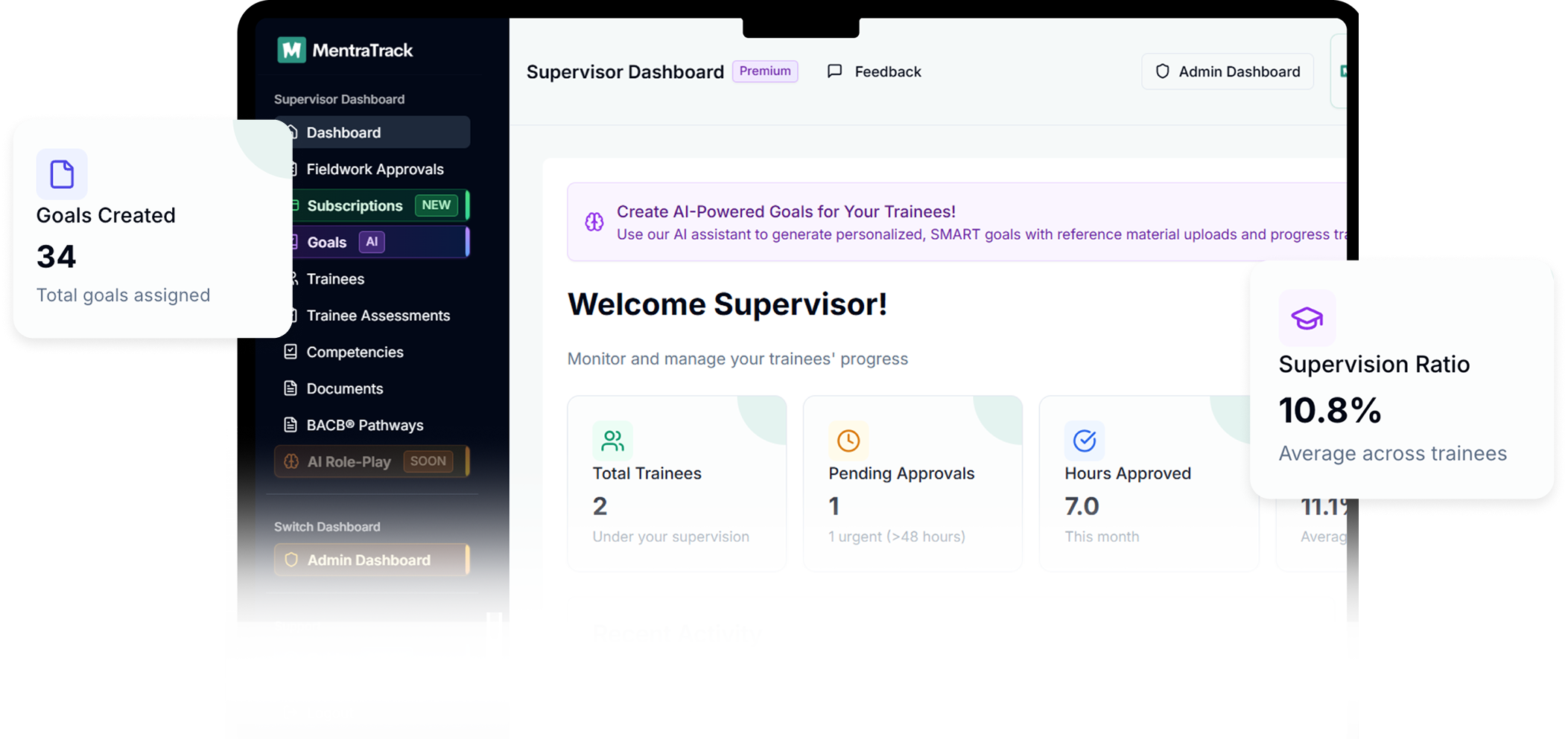 Supervisor dashboard showing total 34 goals created, 2 trainees under supervision, 1 pending approval, 7 hours approved this month, and a 10.8% average supervision ratio.