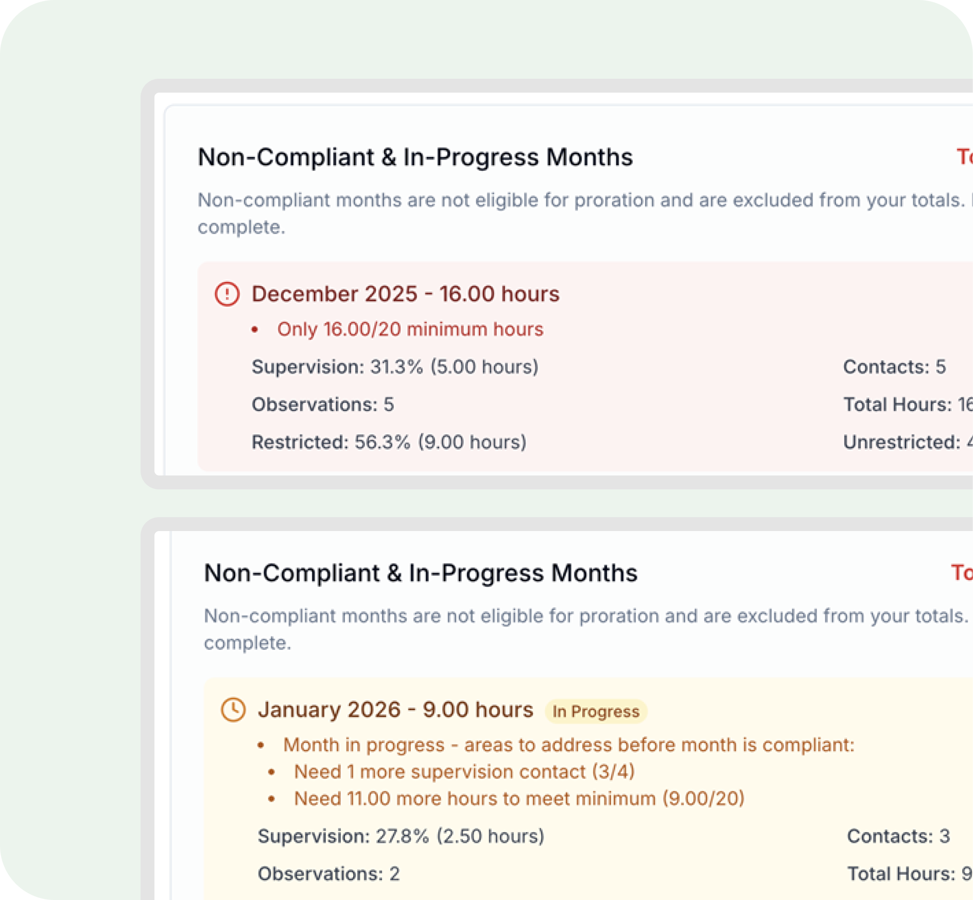 Sections showing non-compliant December 2025 with 16 hours and in-progress January 2026 with 9 hours, detailing supervision, observations, contacts, and hours needed to meet minimum compliance.