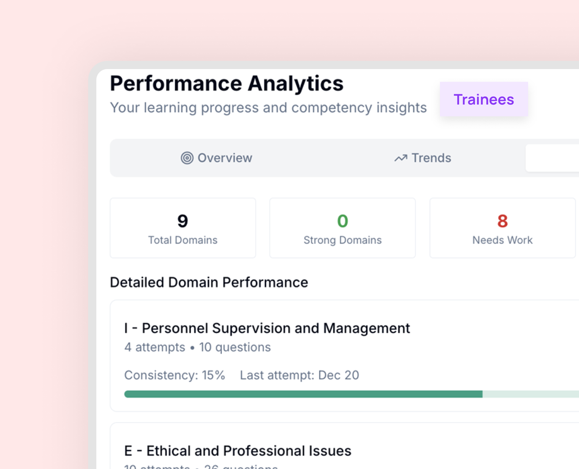Performance Analytics dashboard showing learning progress with 9 total domains, 0 strong domains, and 8 needs work; detailed domain performance for Personnel Supervision and Management with 4 attempts, 10 questions, 15% consistency, last attempt Dec 20.