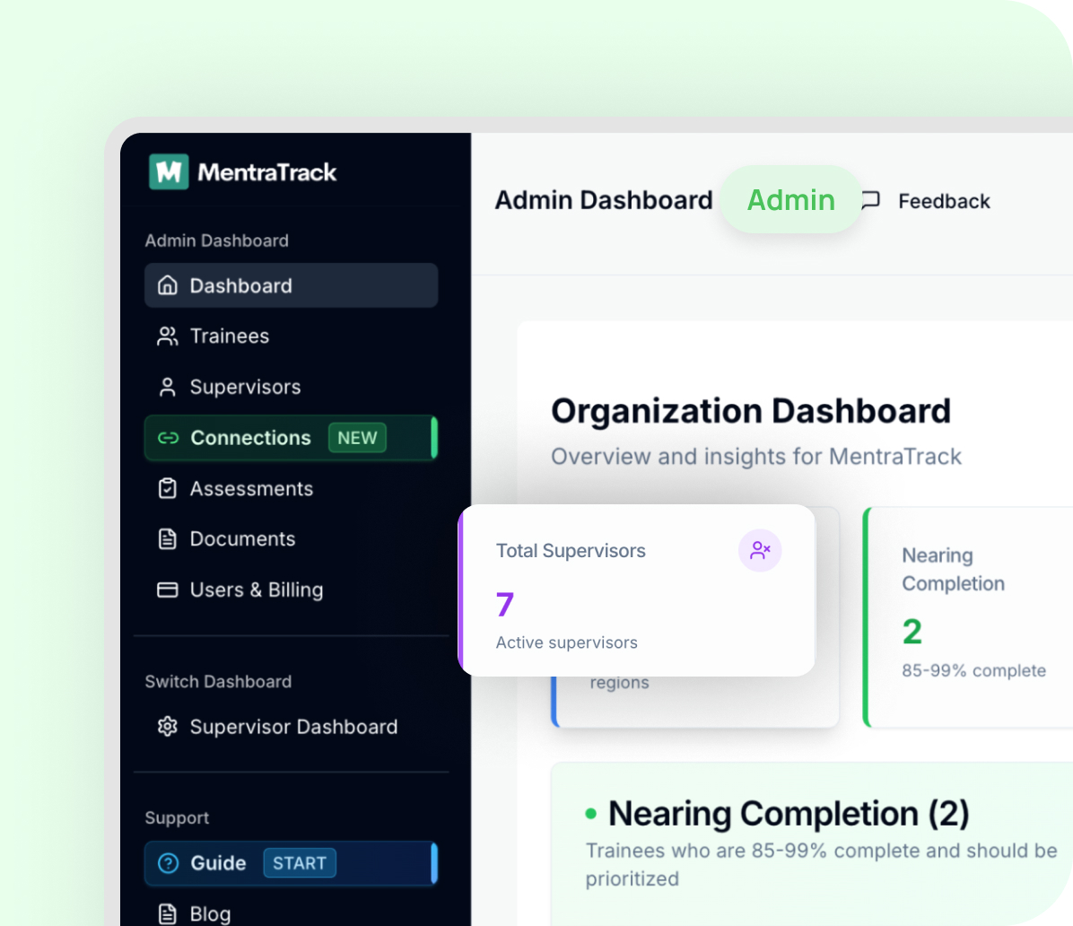 Admin dashboard interface of MentraTrack showing navigation menu with Dashboard, Trainees, Supervisors, Connections, Assessments, Documents, and Users & Billing. Display highlights 7 active supervisors and 2 trainees nearing completion at 85-99%.