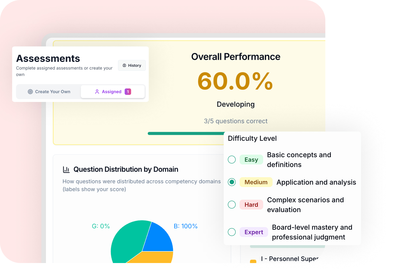 Assessment dashboard showing overall performance at 60% labeled as Developing, with 3 out of 5 questions correct, question distribution by domain, and a difficulty level selector highlighting Medium for application and analysis.