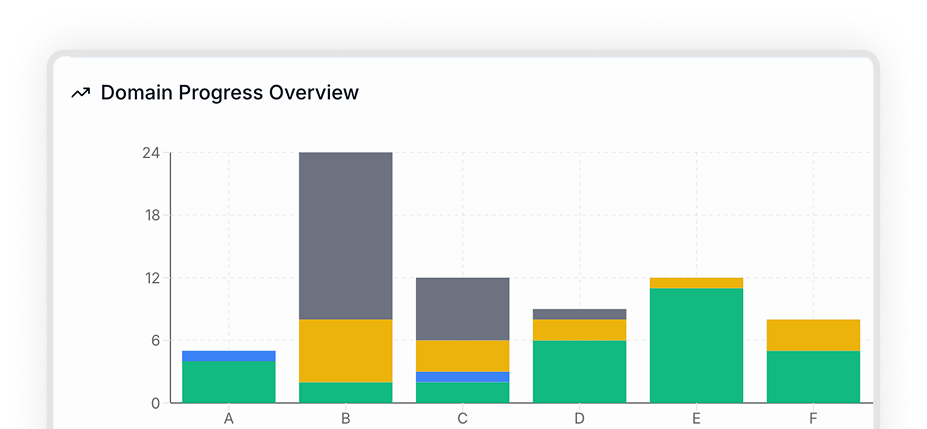 Screenshot of an online task tracker showing Behavior-Change Procedures with a dropdown menu for Evidence Type including options like Observed, Role-played, Discussed, Quizzed/Assessed, and Evidence Uploaded.