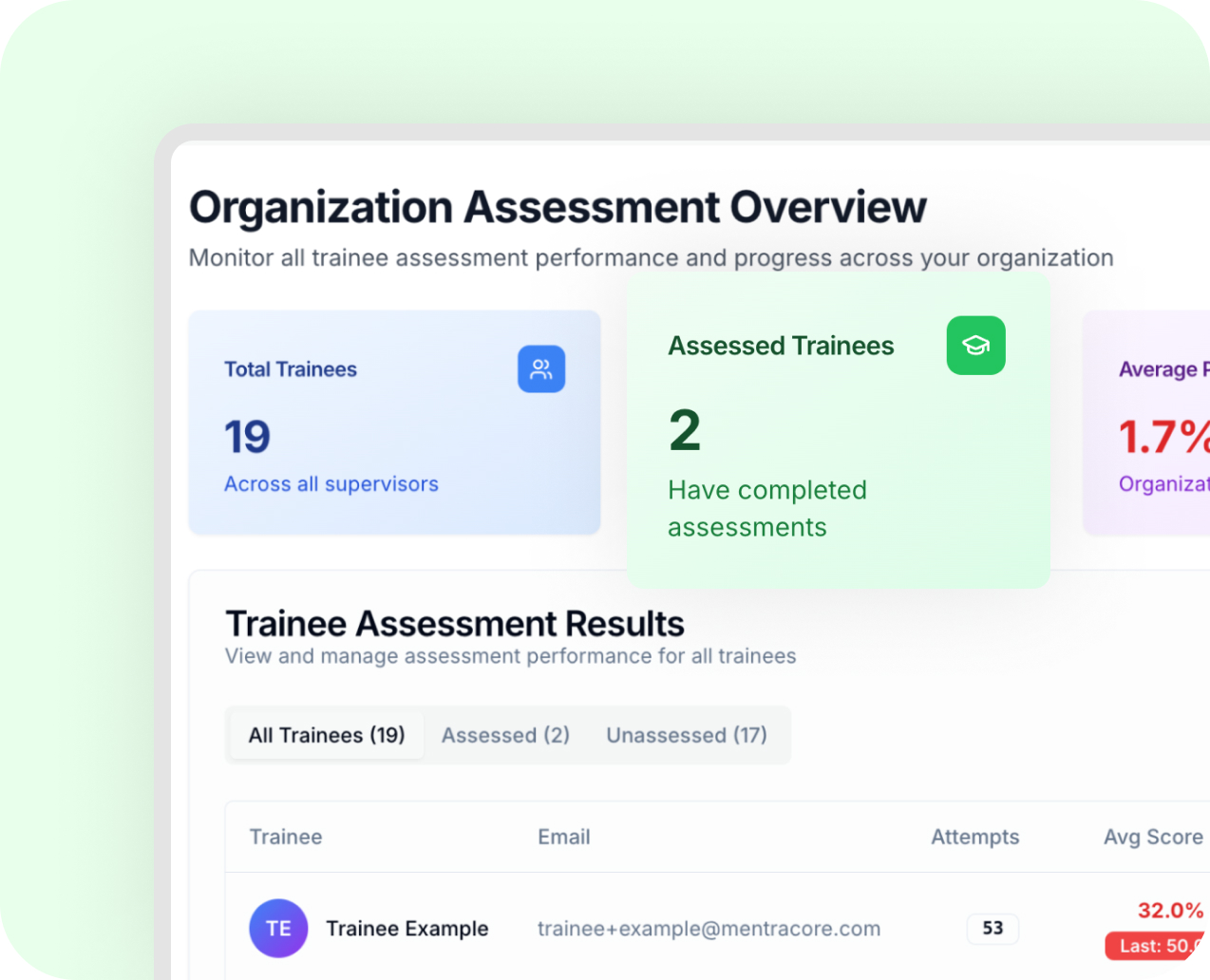 Dashboard showing organization assessment overview with 19 total trainees, 2 assessed trainees, and trainee assessment results including one example with 53 attempts and 32 percent average score.