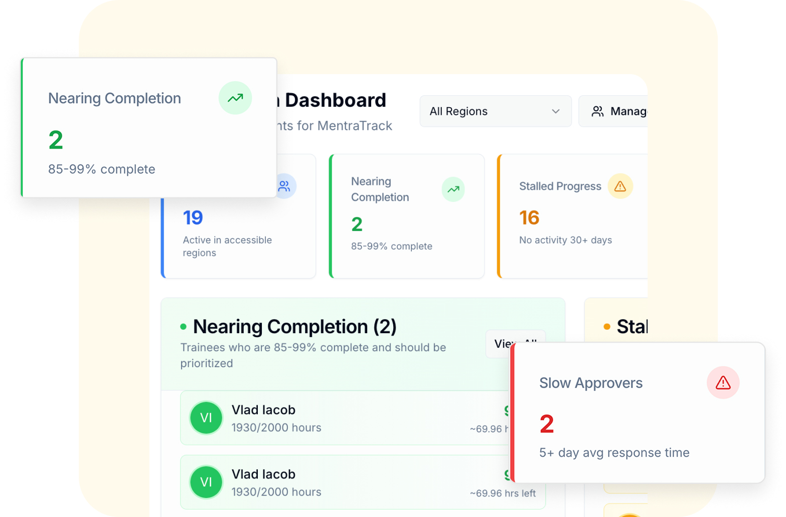 Dashboard showing trainee progress with 2 nearing completion at 85-99% and 2 slow approvers with 5+ day average response time.