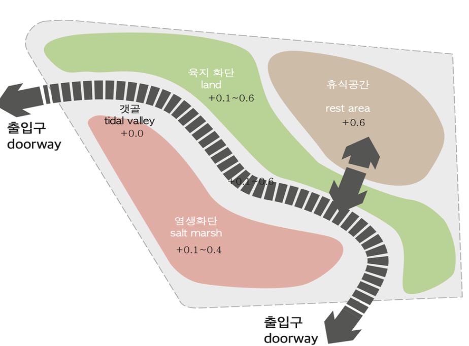 Welcome Garden 공간 계획 다이어그램