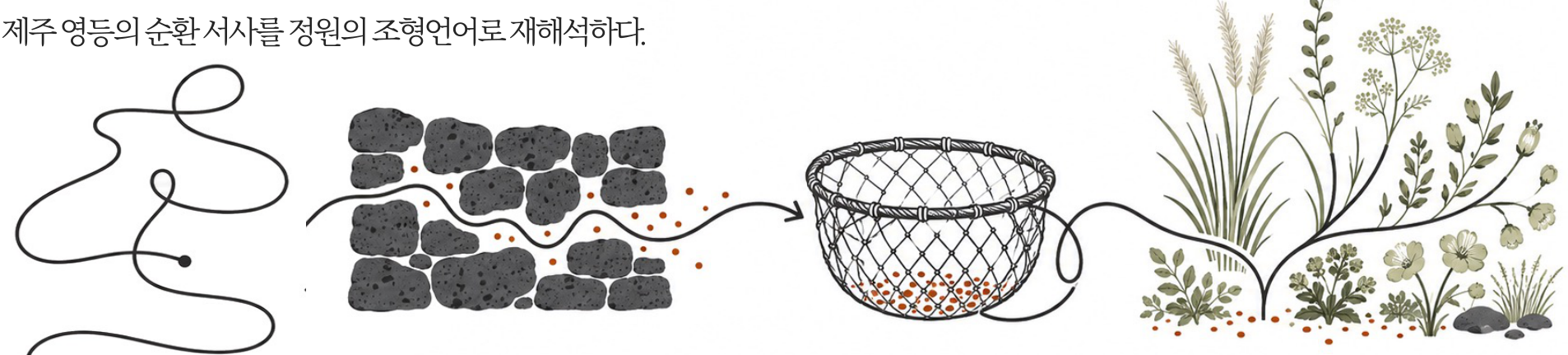 주식회사 담 · 디자인 모티브 — 다님바람의 유기적 곡선에서 시작해 바람이 넘나드는 돌담, 생명을 담는 해녀의 망태, 사계절 피어나는 식재로 이어지는 순환의 이야기.