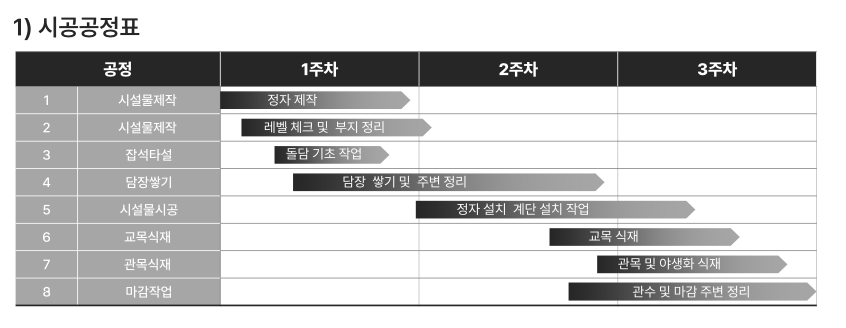 정원박람회 공정 관리 — 주식회사 담
