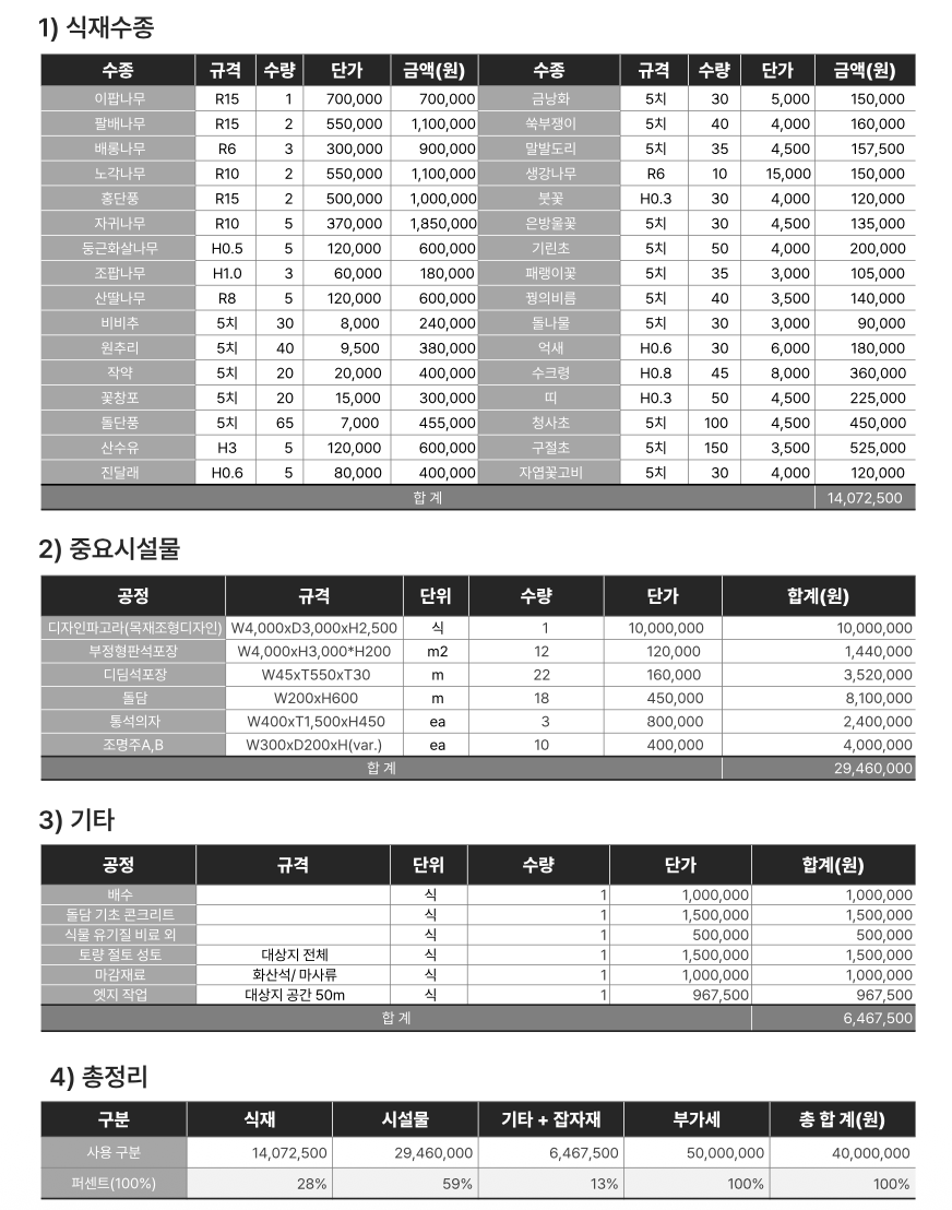 정원박람회 개략 내역서 예시 — 주식회사 담
