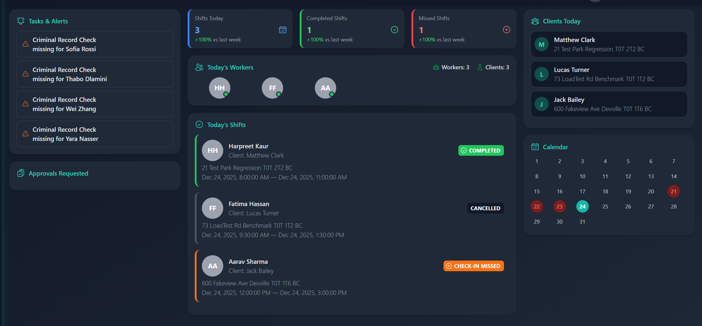 Dashboard showing daily shift view with tasks, alerts, shifts completed, missed shifts, worker and client lists, calendar, and shift status for three workers.
