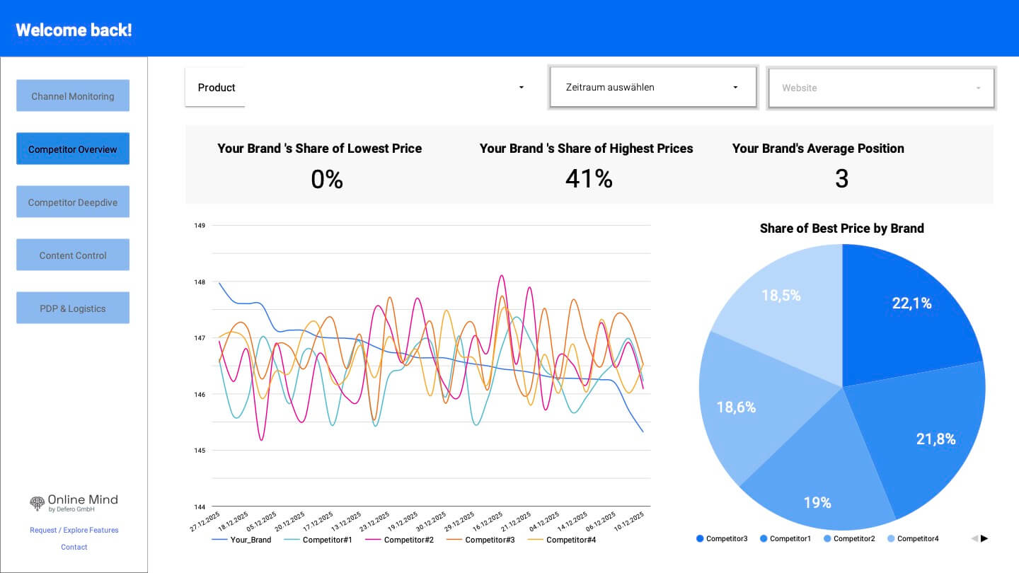 Competitor Dashboard