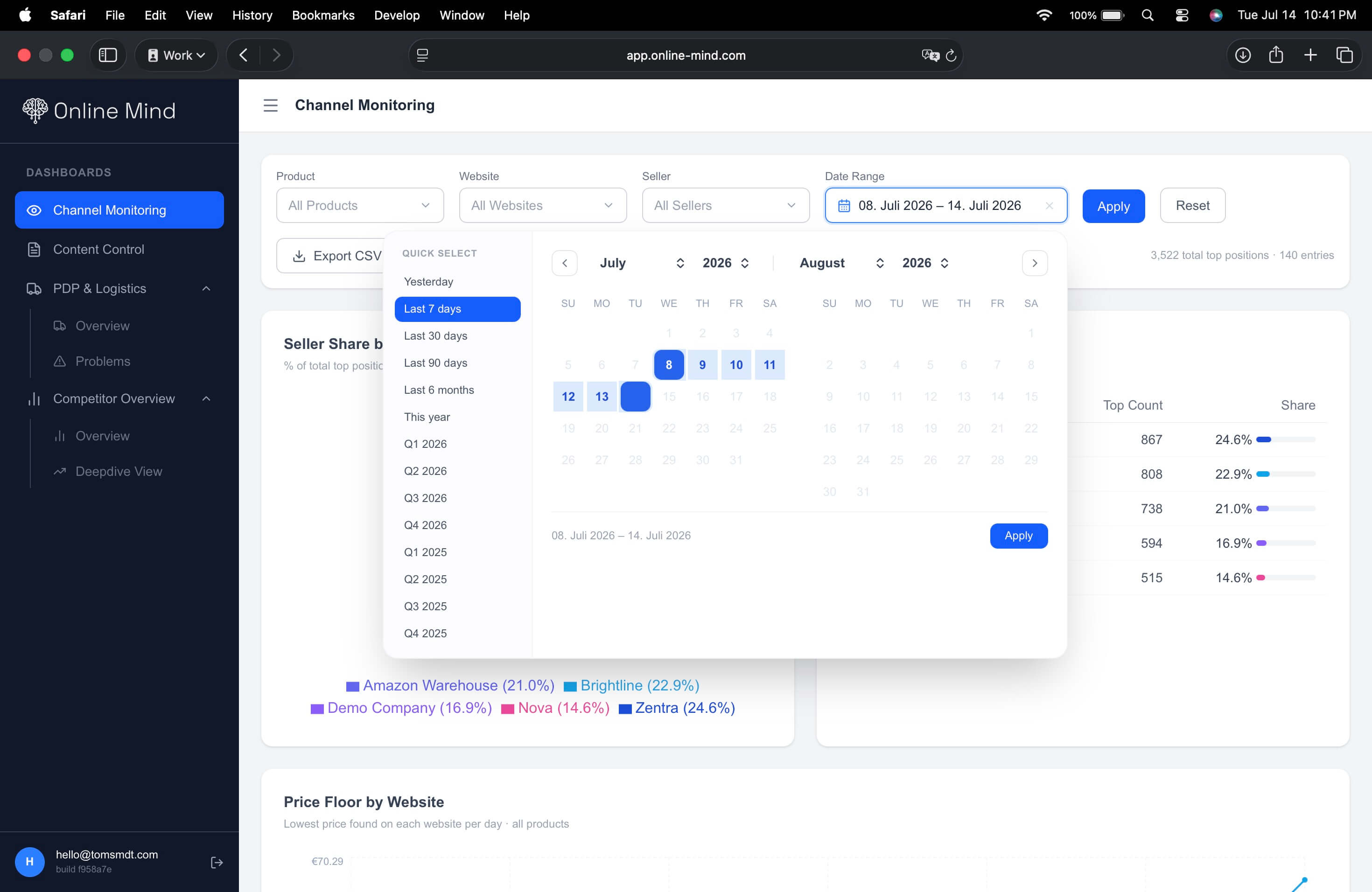 Dashboard mockup