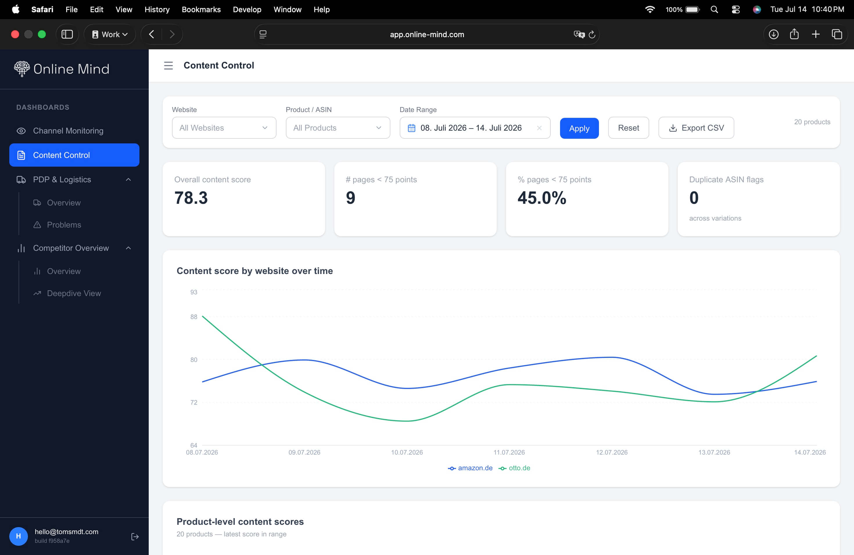 Content Dashboard