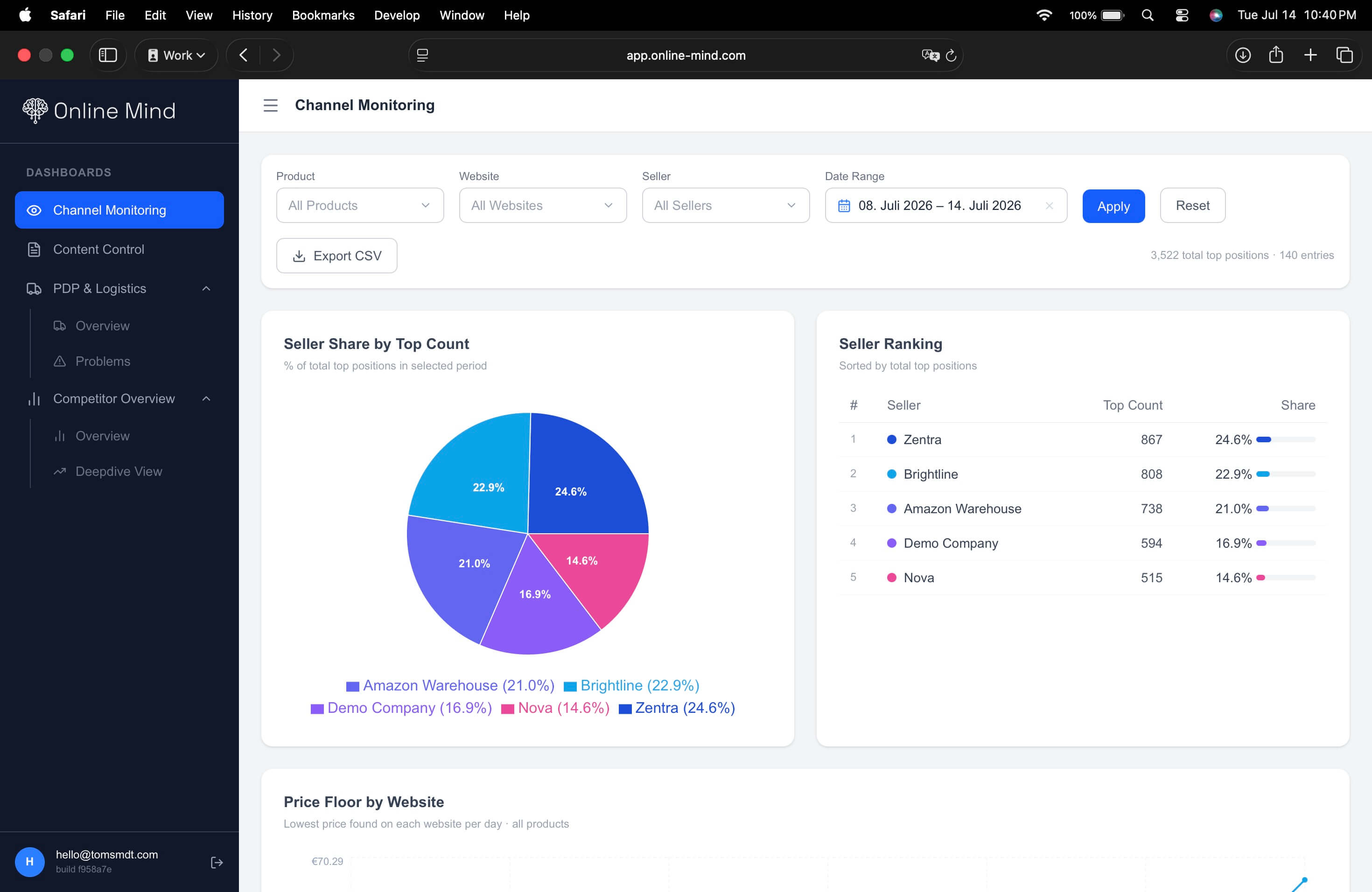 Channel Monitoring Dashboard