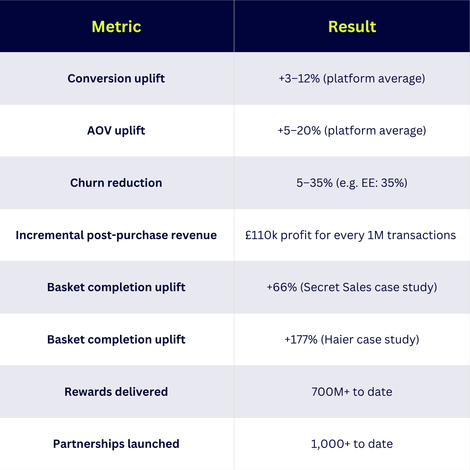  Published eCommerce case studies.